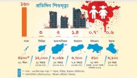 শিশুদের জন্য ভয়াবহতম হামাস-ইসরায়েল যুদ্ধ